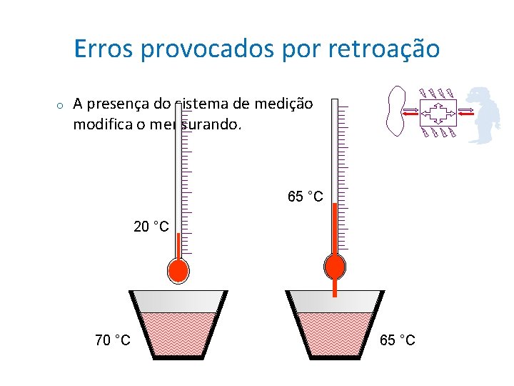 Erros provocados por retroação o A presença do sistema de medição modifica o mensurando.