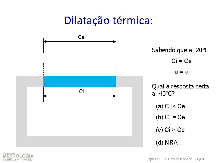 Dilatação térmica: Ce Sabendo que a 20 C Ci = Ce α=α Ci Qual