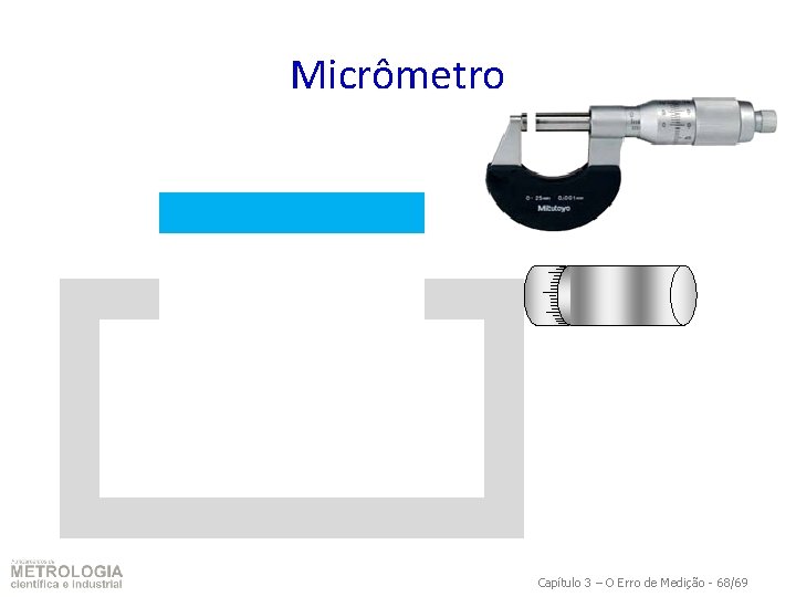 Micrômetro Capítulo 3 – O Erro de Medição - 68/69 