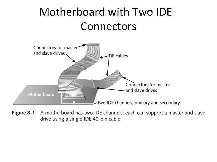Motherboard with Two IDE Connectors Motherboard with Two IDE Connectors