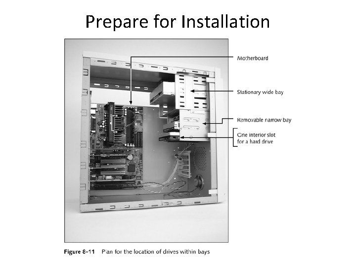 Prepare for Installation Prepare for Installation