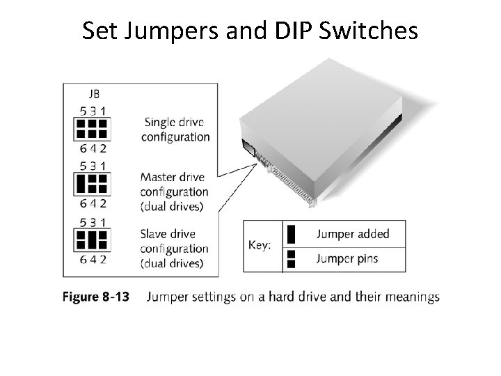 Set Jumpers and DIP Switches Set Jumpers and DIP Switches