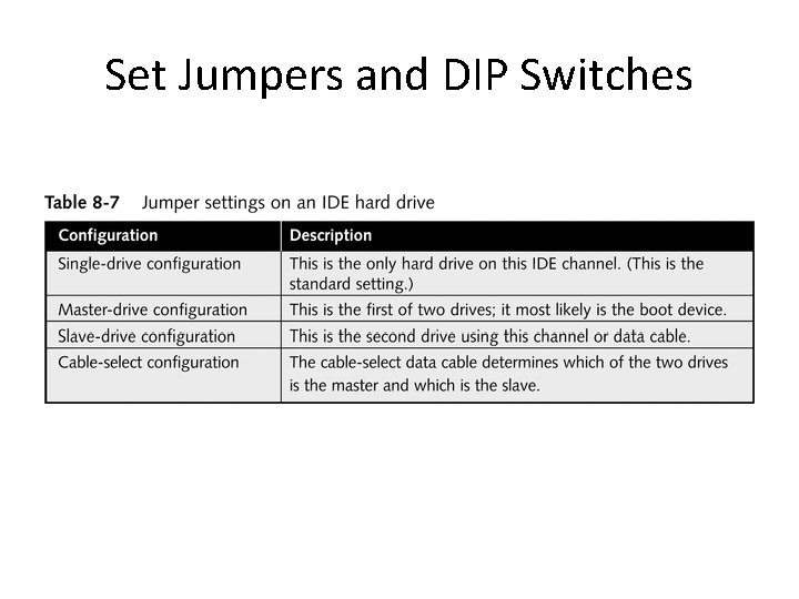 Set Jumpers and DIP Switches Set Jumpers and DIP Switches