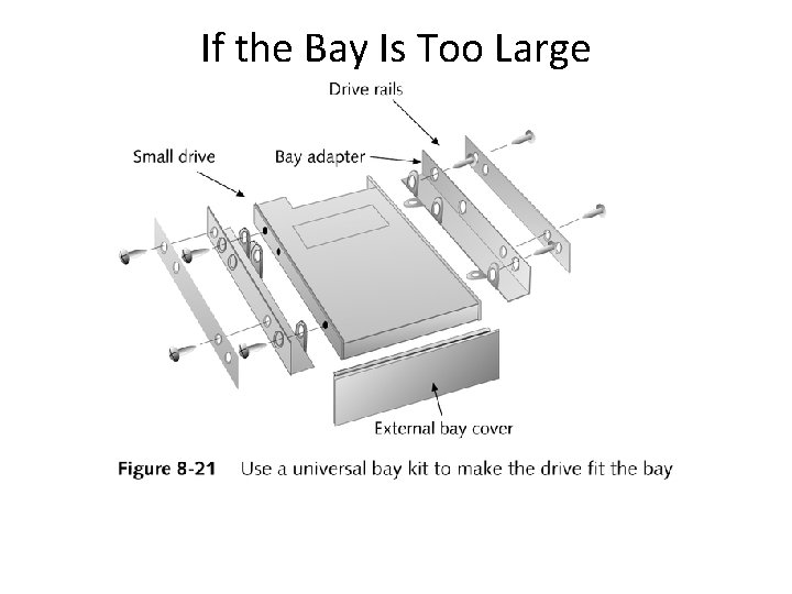 If the Bay Is Too Large If the Bay Is Too Large