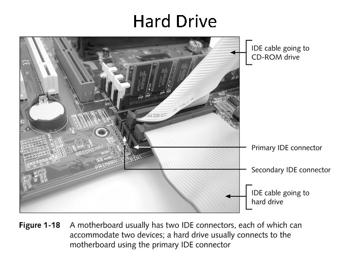 Hard Drive Hard Drive