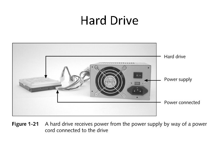 Hard Drive Hard Drive