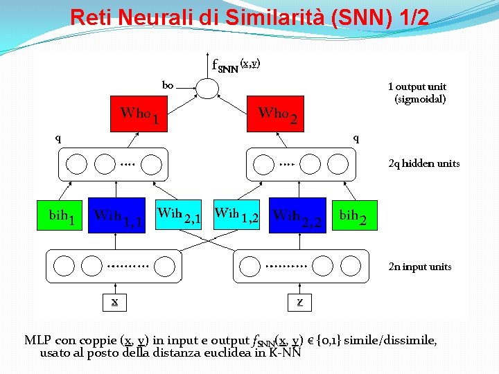 Reti Neurali di Similarità (SNN) 1/2 MLP con coppie (x, y) in input e