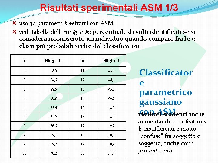 Risultati sperimentali ASM 1/3 uso 36 parametri b estratti con ASM vedi tabella dell’