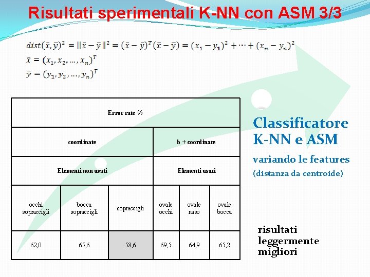 Risultati sperimentali K-NN con ASM 3/3 Error rate % coordinate Classificatore K-NN e ASM