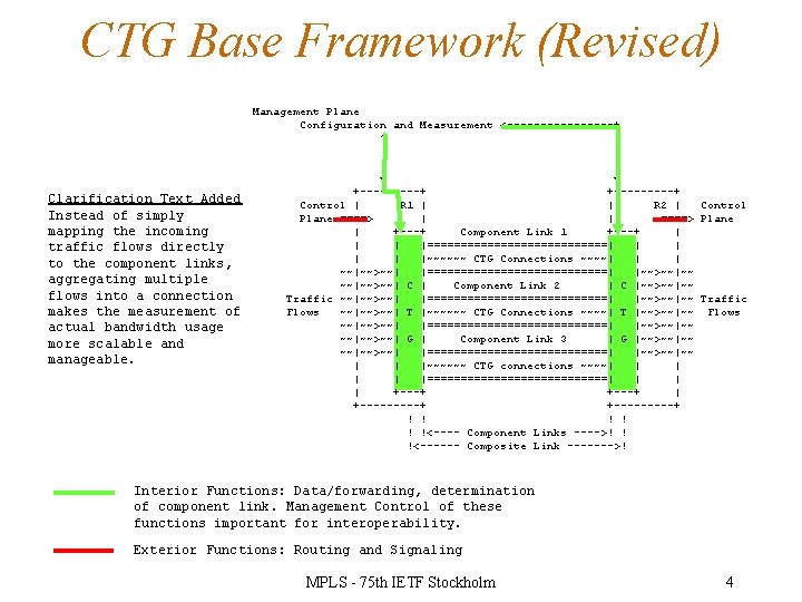 Composite Transport Group CTG Framework and Requirements ...