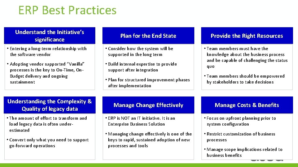 ERP Best Practices Understand the Initiative’s significance Plan for the End State • Entering