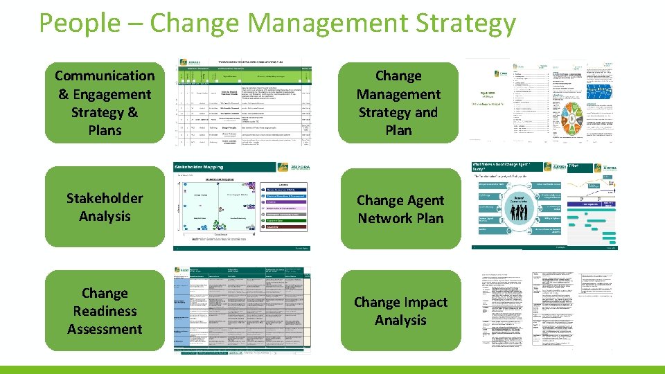 People – Change Management Strategy Communication & Engagement Strategy & Plans Change Management Strategy