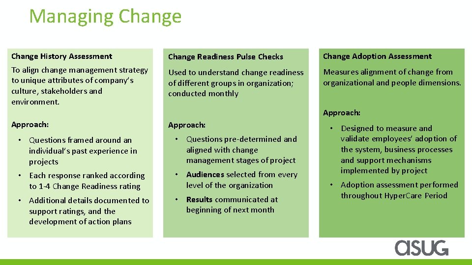 Managing Change History Assessment Change Readiness Pulse Checks Change Adoption Assessment To align change