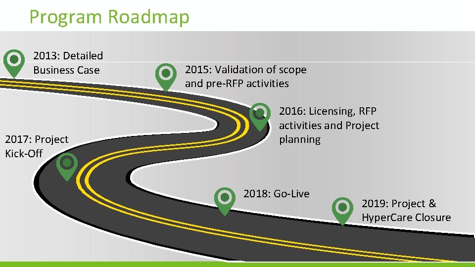 Program Roadmap 2013: Detailed Business Case 2017: Project Kick-Off 2015: Validation of scope and