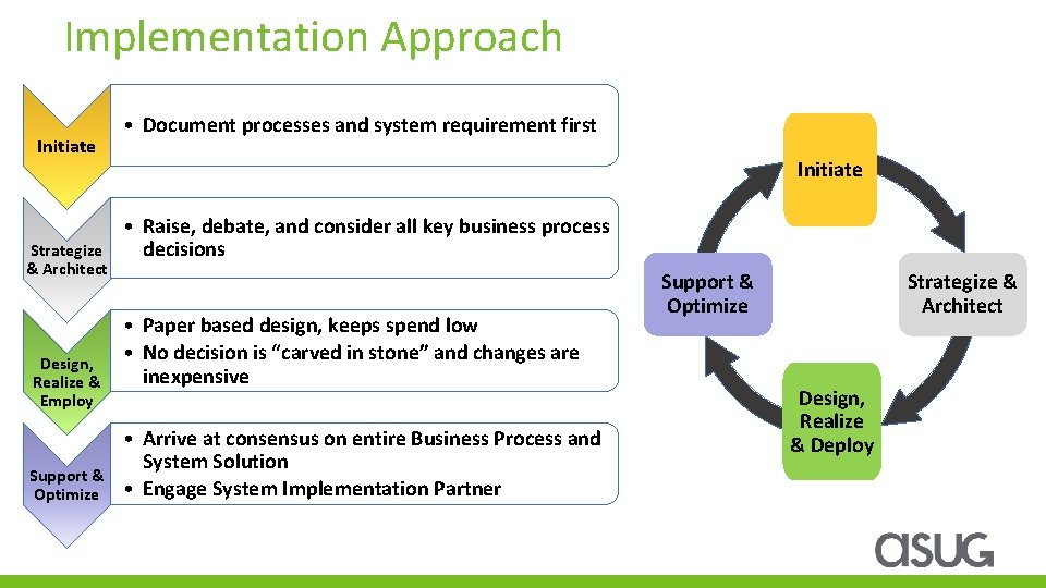Implementation Approach Initiate Strategize & Architect Design, Realize & Employ Support & Optimize •