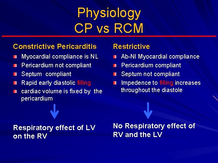 Physiology CP vs RCM Constrictive Pericarditis Myocardial compliance is NL Pericardium not compliant Septum