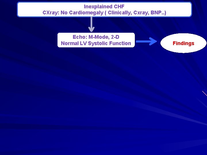 Inexplained CHF CXray: No Cardiomegaly ( Clinically, Cxray, BNP. . ) Echo: M-Mode, 2