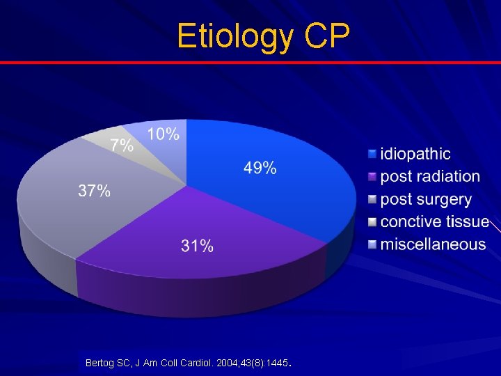 Etiology CP Bertog SC, J Am Coll Cardiol. 2004; 43(8): 1445. 