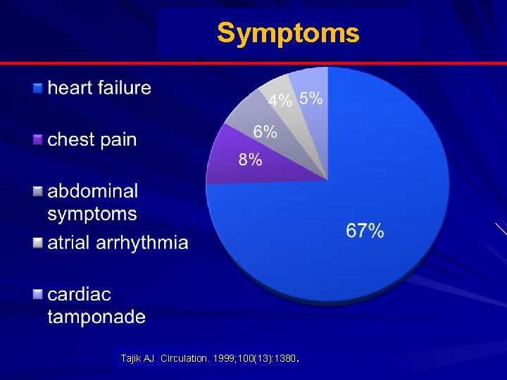 Symptoms Tajik AJ Circulation. 1999; 100(13): 1380. 