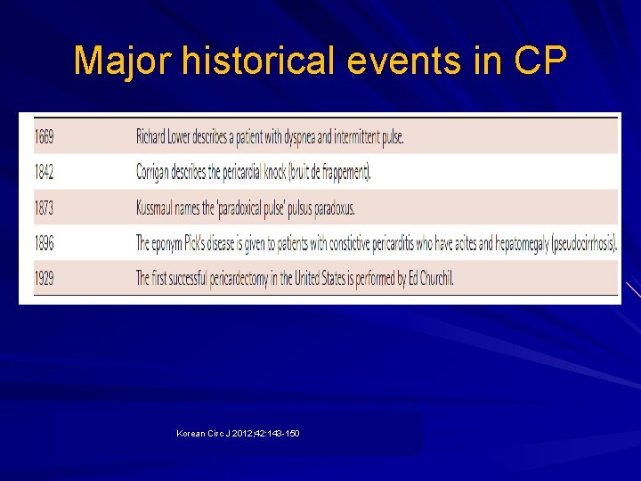 Major historical events in CP Korean Circ J 2012; 42: 143 -150 