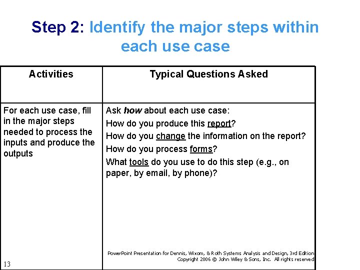 Step 2: Identify the major steps within each use case Activities Typical Questions Asked