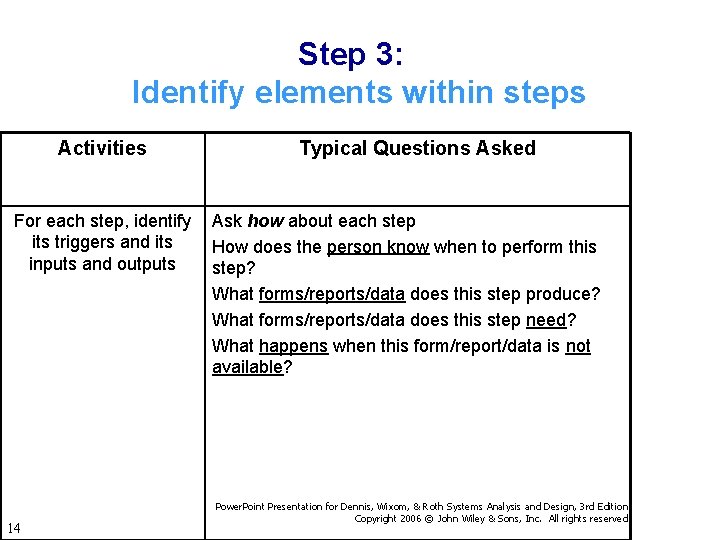 Step 3: Identify elements within steps Activities For each step, identify its triggers and