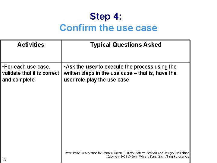 Step 4: Confirm the use case Activities Typical Questions Asked • For each use