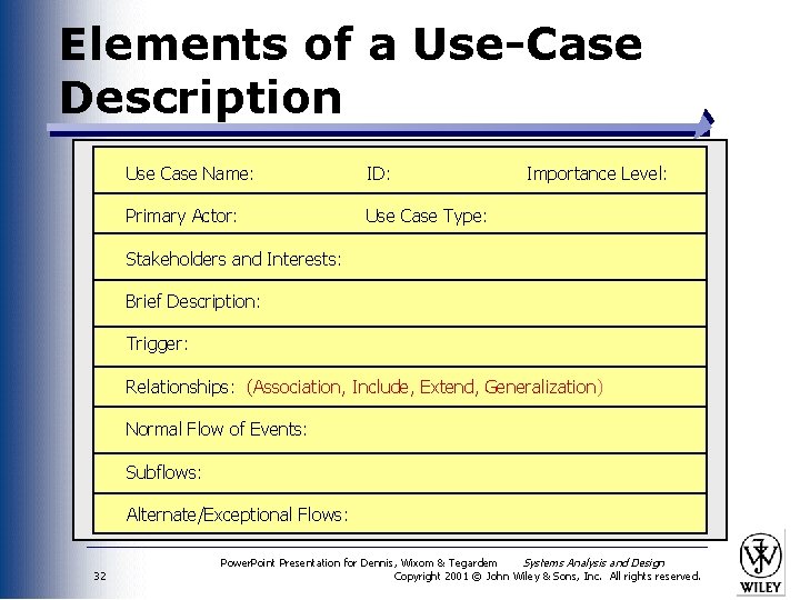 Elements of a Use-Case Description Use Case Name: ID: Primary Actor: Use Case Type: