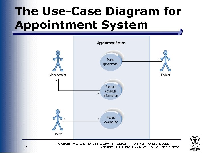 The Use-Case Diagram for Appointment System 37 Power. Point Presentation for Dennis, Wixom &