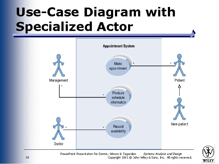 Use-Case Diagram with Specialized Actor 38 Power. Point Presentation for Dennis, Wixom & Tegardem