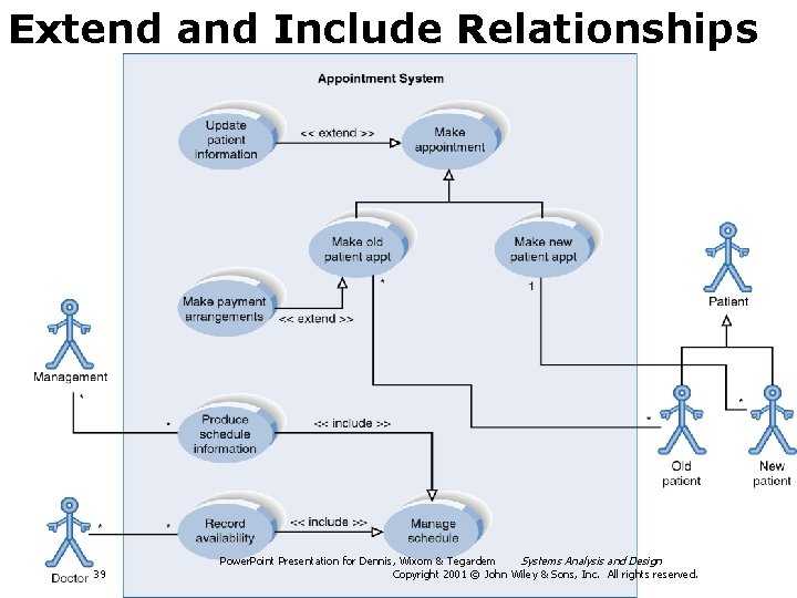 Extend and Include Relationships 39 Power. Point Presentation for Dennis, Wixom & Tegardem Systems