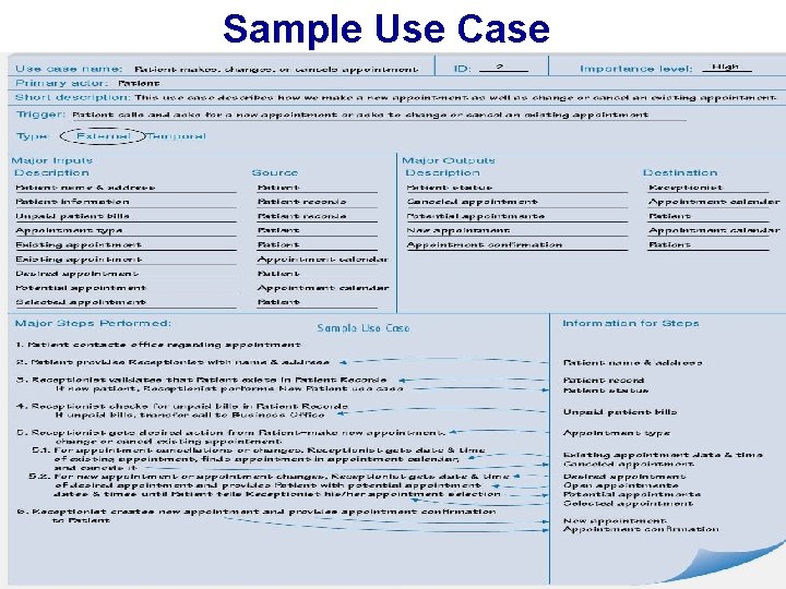 Sample Use Case 