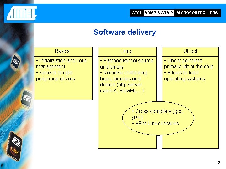 AT 91 ARM 7 & ARM 9 MICROCONTROLLERS Software delivery Basics Linux • Initialization