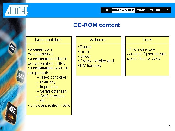 AT 91 ARM 7 & ARM 9 MICROCONTROLLERS CD-ROM content Documentation • ARM 920