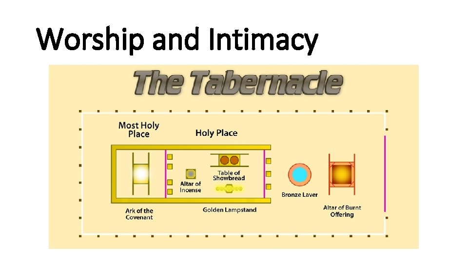 Worship and Intimacy 