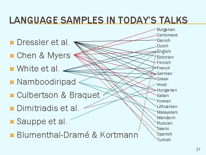 LANGUAGE SAMPLES IN TODAY’S TALKS Dressler et al. Chen & Myers White et al.