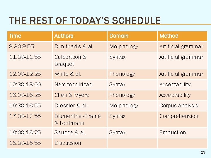 THE REST OF TODAY’S SCHEDULE Time Authors Domain Method 9: 30 -9: 55 Dimitriadis