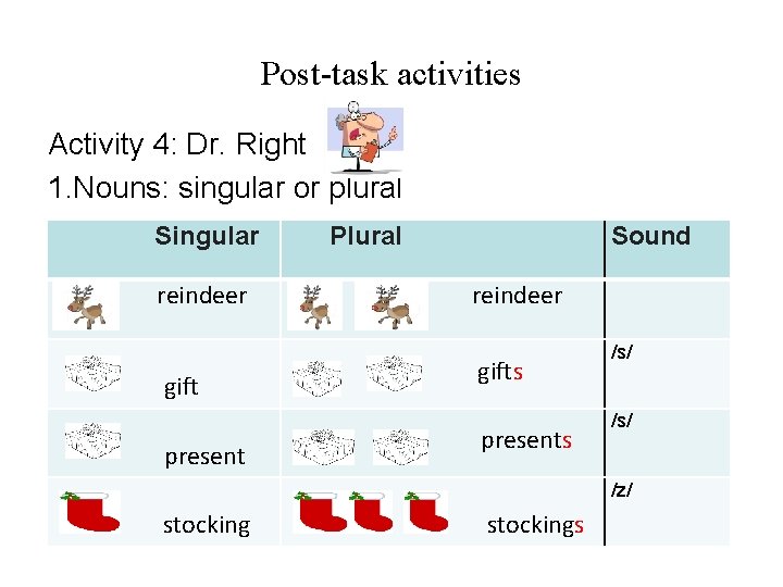 Post-task activities Activity 4: Dr. Right 1. Nouns: singular or plural Singular reindeer gift