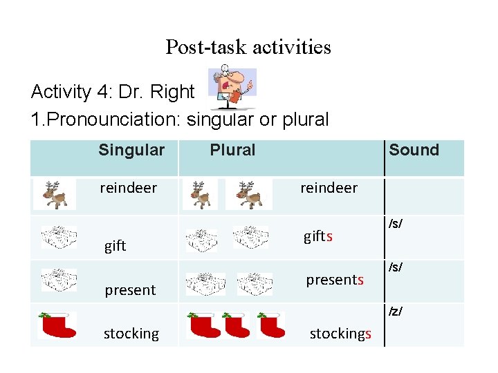 Post-task activities Activity 4: Dr. Right 1. Pronounciation: singular or plural Singular reindeer gift