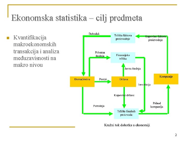 Ekonomska statistika – cilj predmeta n Kvantifikacija makroekonomskih transakcija i analiza međuzavisnosti na makro