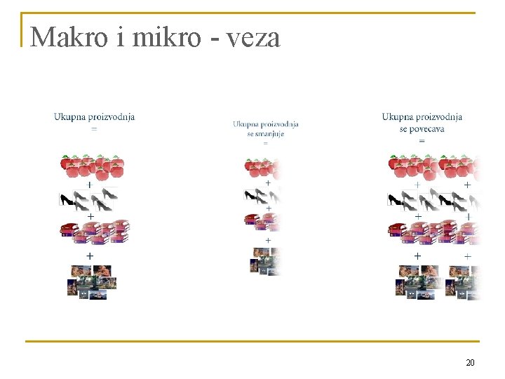 Makro i mikro - veza 20 