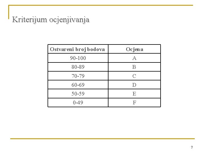 Kriterijum ocjenjivanja Ostvareni broj bodova Ocjena 90 -100 A 80 -89 B 70 -79