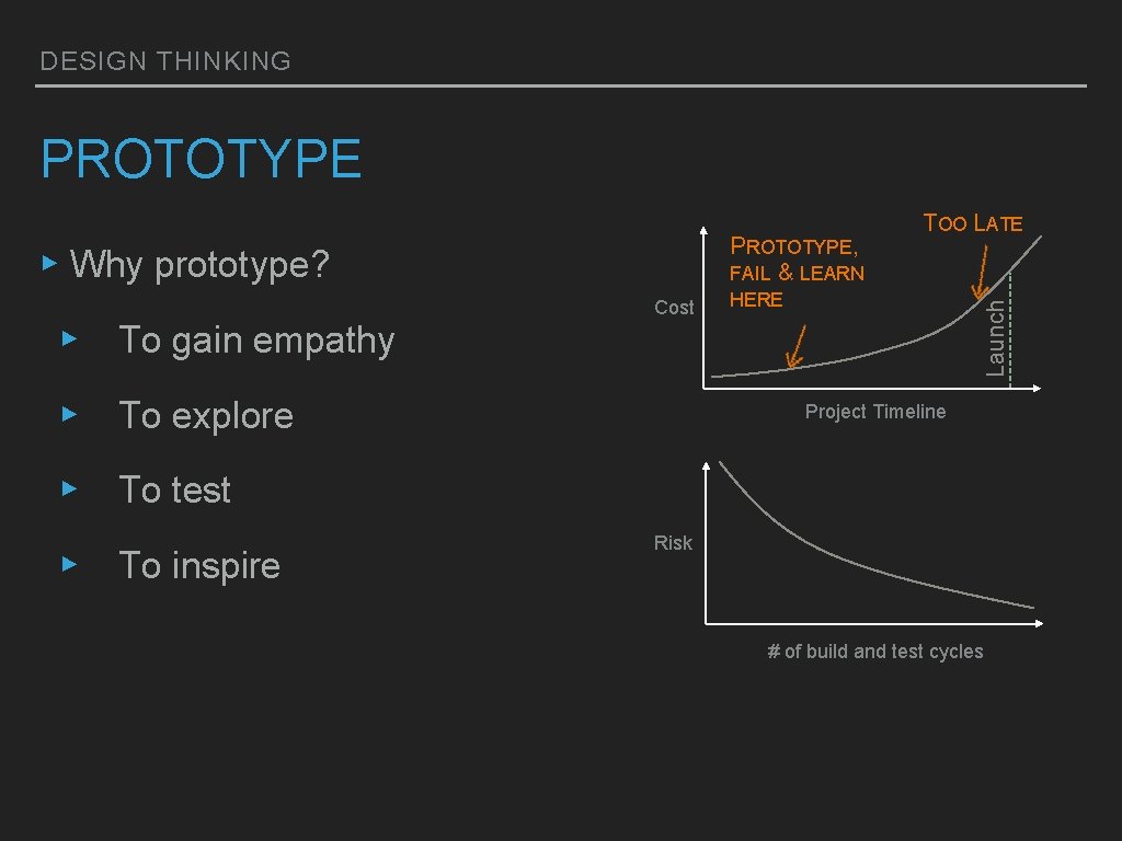 DESIGN THINKING PROTOTYPE, FAIL & LEARN ▸ To gain empathy Cost ▸ To explore DESIGN THINKING PROTOTYPE, FAIL & LEARN ▸ To gain empathy Cost ▸ To explore
