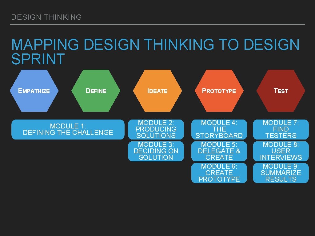 DESIGN THINKING MAPPING DESIGN THINKING TO DESIGN SPRINT EMPATHIZE DEFINE MODULE 1: DEFINING THE DESIGN THINKING MAPPING DESIGN THINKING TO DESIGN SPRINT EMPATHIZE DEFINE MODULE 1: DEFINING THE