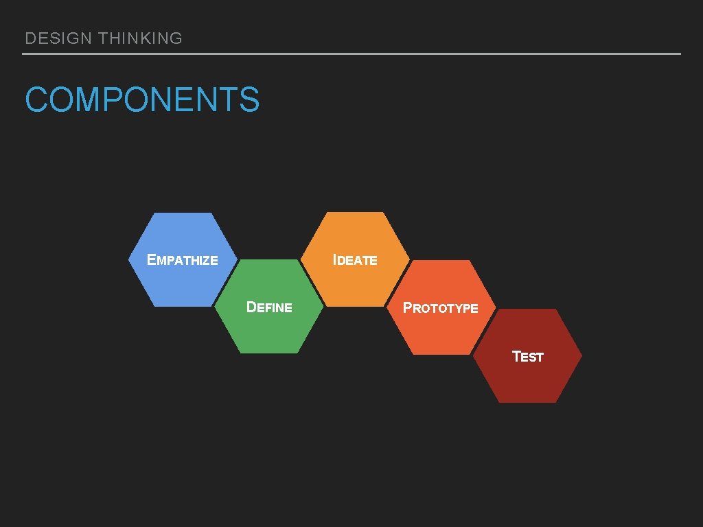 DESIGN THINKING COMPONENTS IDEATE EMPATHIZE DEFINE PROTOTYPE TEST DESIGN THINKING COMPONENTS IDEATE EMPATHIZE DEFINE PROTOTYPE TEST
