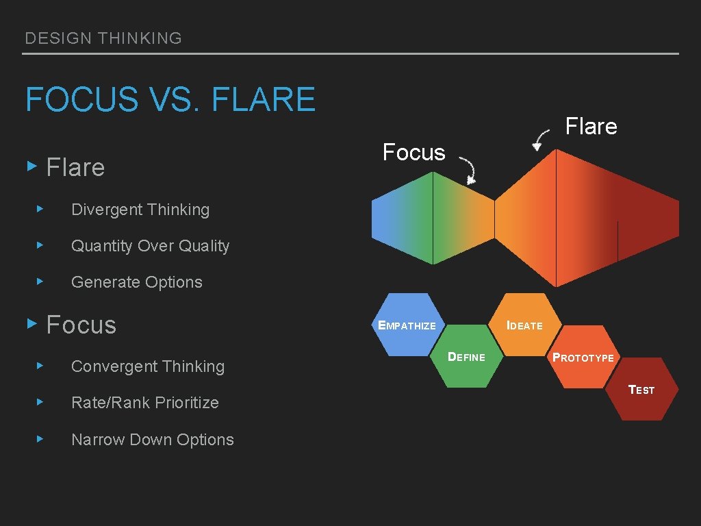 DESIGN THINKING FOCUS VS. FLARE ▸ Flare ▸ Divergent Thinking ▸ Quantity Over Quality DESIGN THINKING FOCUS VS. FLARE ▸ Flare ▸ Divergent Thinking ▸ Quantity Over Quality