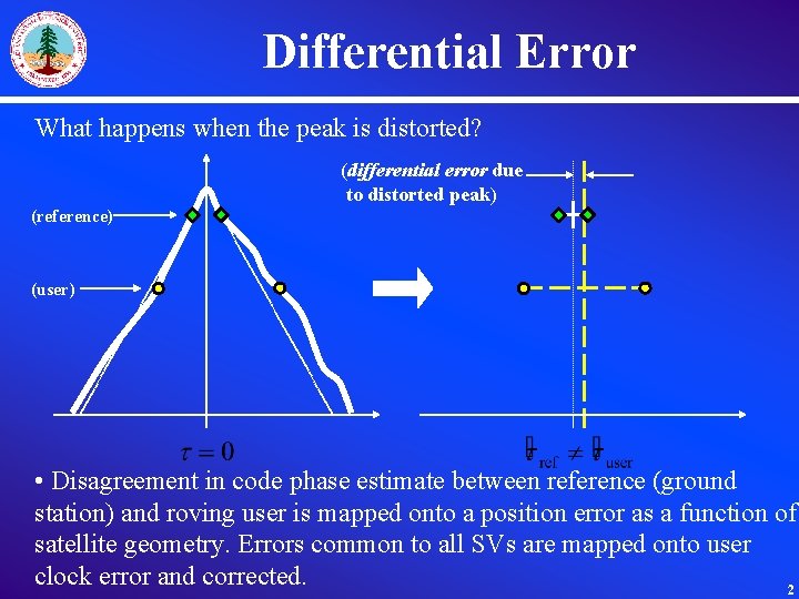 Differential Error What happens when the peak is distorted? (differential error due to distorted