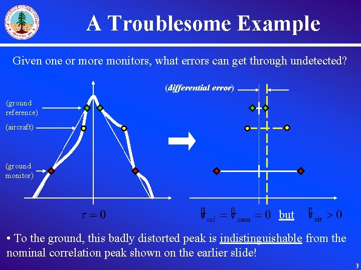 A Troublesome Example Given one or more monitors, what errors can get through undetected?