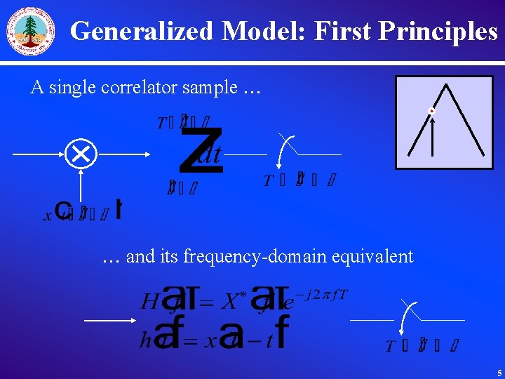 Generalized Model: First Principles A single correlator sample and its frequency-domain equivalent 5 