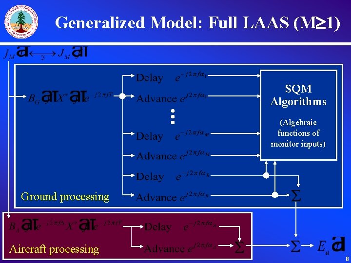 Generalized Model: Full LAAS (M 1) SQM Algorithms (Algebraic functions of monitor inputs) Ground